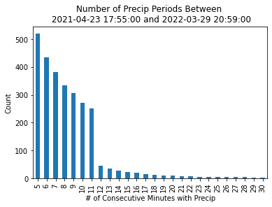 ../_images/disdrometer-gauge-comparison_28_0.png