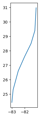<Figure size 640x480 with 1 Axes>