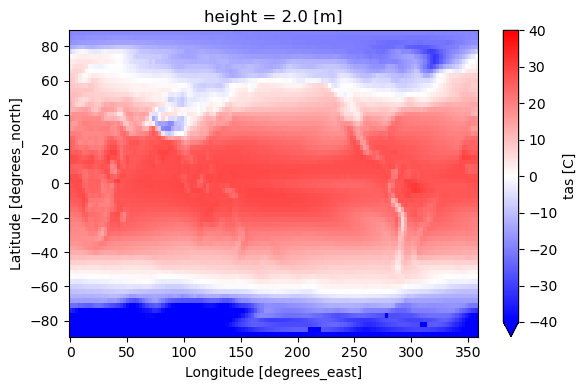 <Figure size 600x400 with 2 Axes>