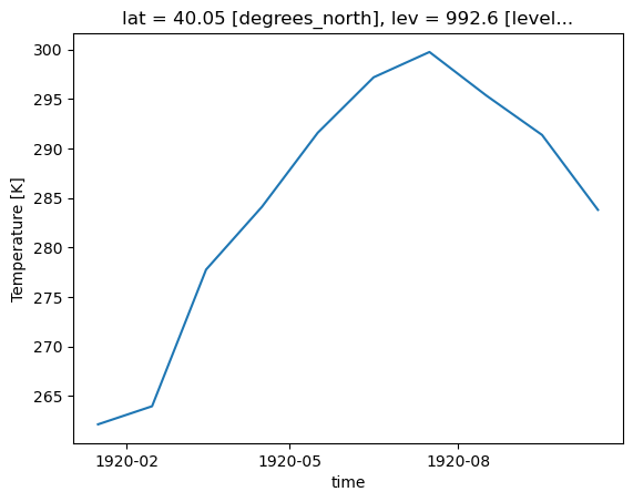 ../../_images/intake-esm-basics_51_1.png