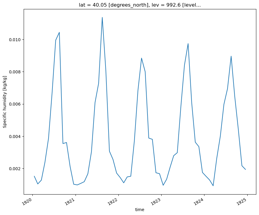 ../../_images/intake-esm-basics_54_1.png