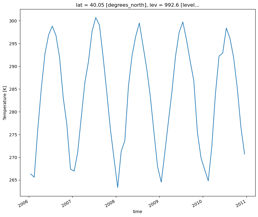 ../../_images/intake-esm-basics_56_1.png