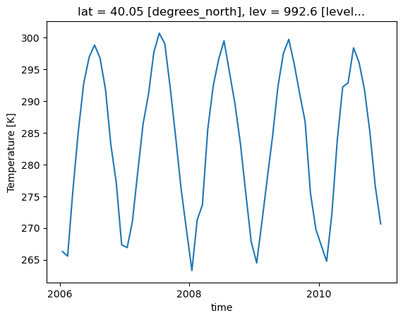 ../../_images/intake-esm-basics_61_0.png