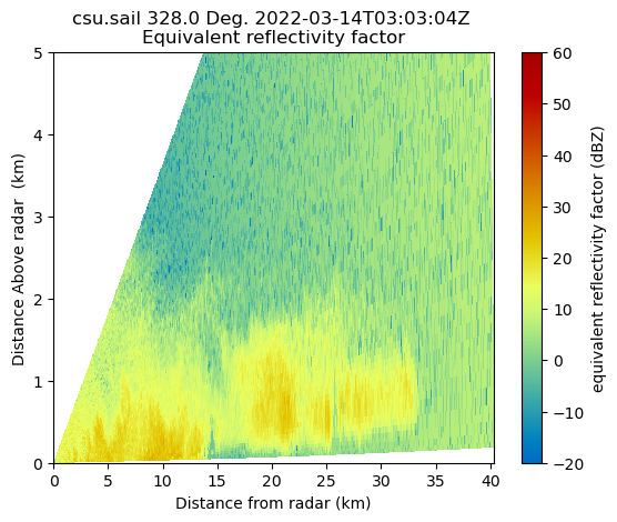 ../../_images/pyart-basics_48_0.png