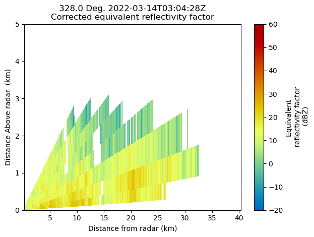 ../../_images/pyart-basics_52_0.png