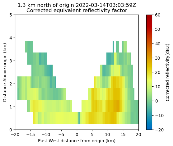 ../../_images/pyart-gridding_33_1.png