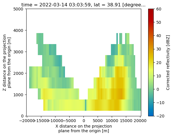 ../../_images/pyart-gridding_40_1.png