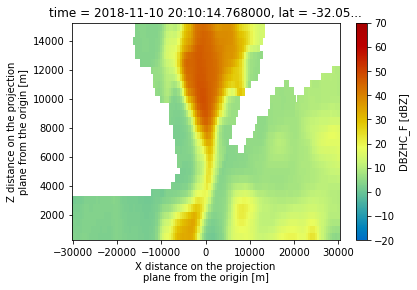 _images/dual_doppler_analysis_35_1.png