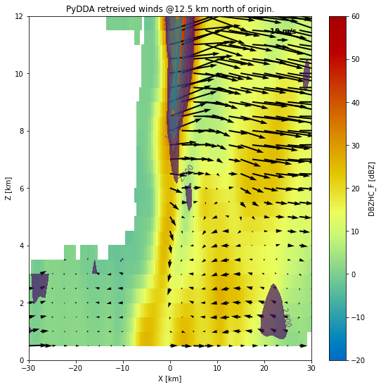 _images/dual_doppler_analysis_41_0.png