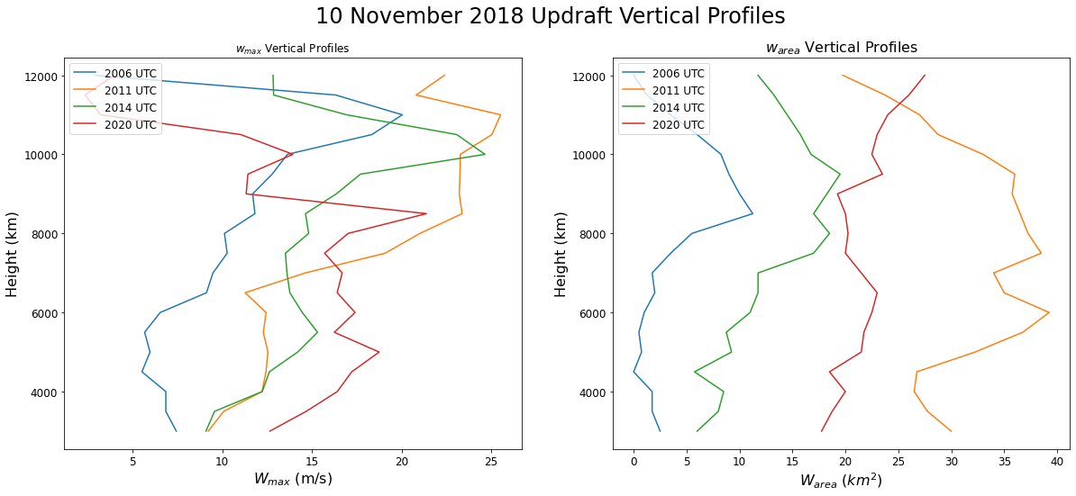 _images/plot_dual_doppler_output_136_1.png