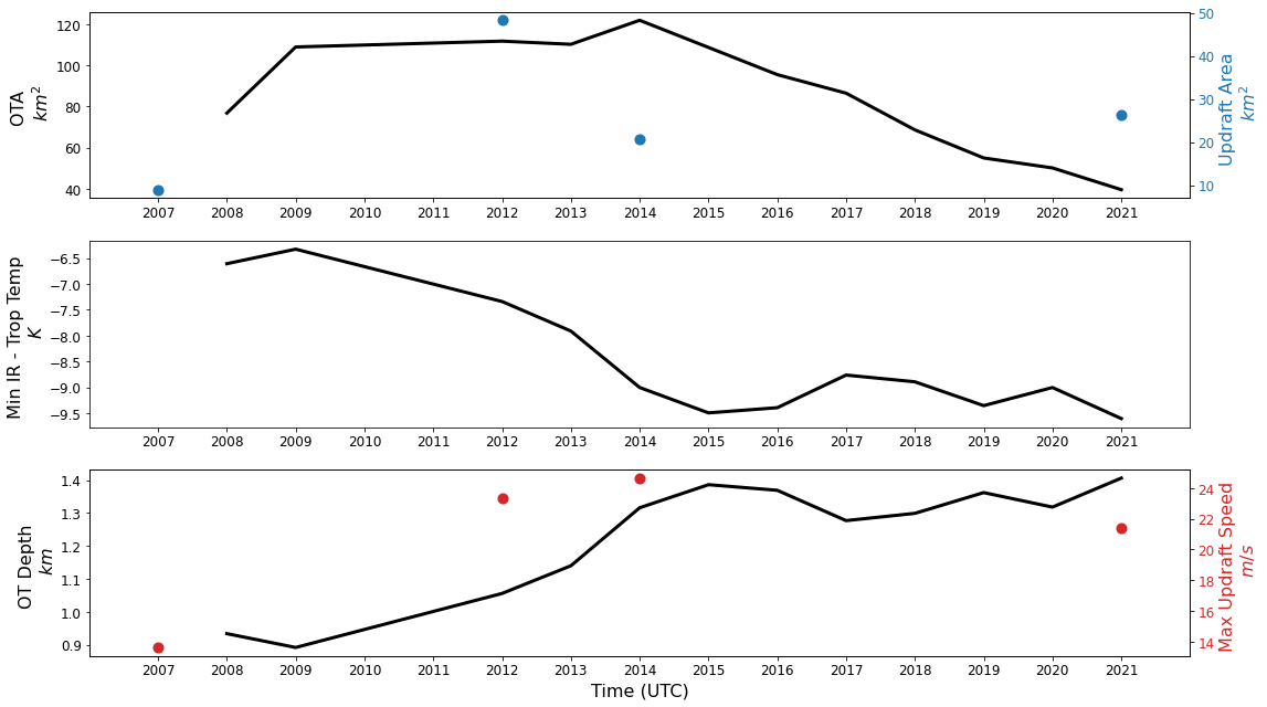 _images/plot_dual_doppler_output_141_0.png