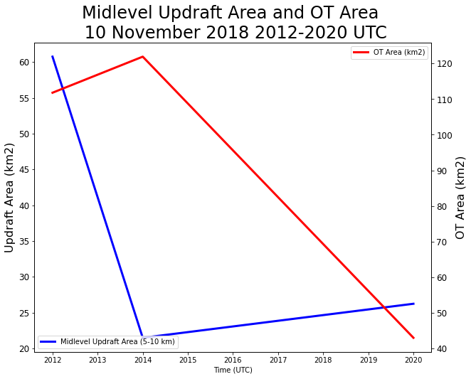 _images/plot_dual_doppler_output_143_1.png