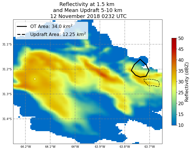 _images/plot_dual_doppler_output_14_1.png