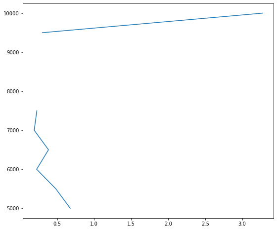 _images/plot_dual_doppler_output_15_1.png