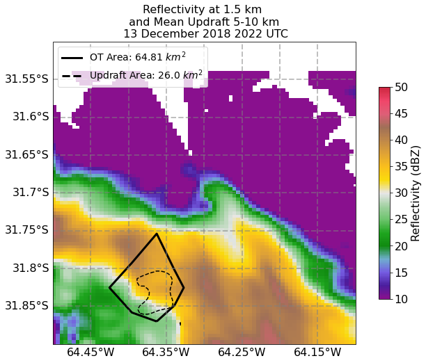 _images/plot_dual_doppler_output_186_1.png