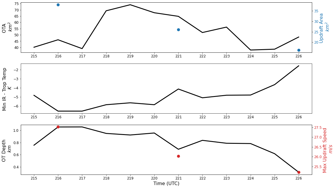 _images/plot_dual_doppler_output_190_0.png