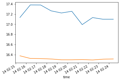 _images/plot_dual_doppler_output_192_1.png