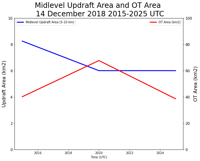 _images/plot_dual_doppler_output_213_1.png