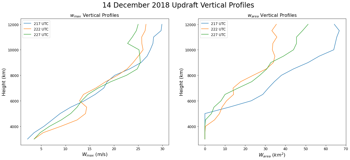 _images/plot_dual_doppler_output_219_1.png