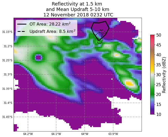 _images/plot_dual_doppler_output_41_0.png