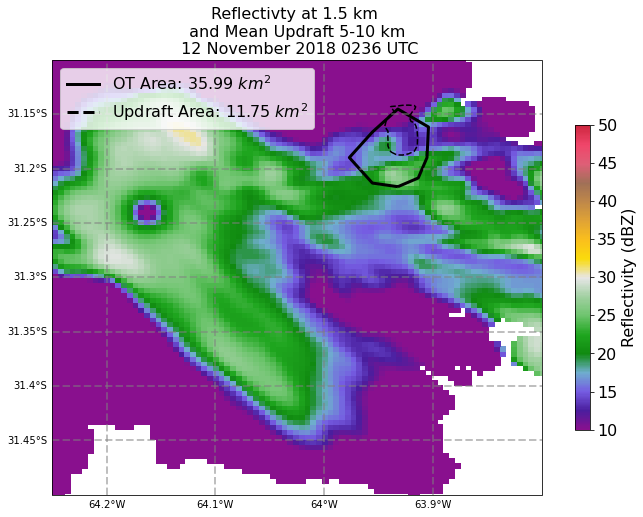 _images/plot_dual_doppler_output_60_0.png