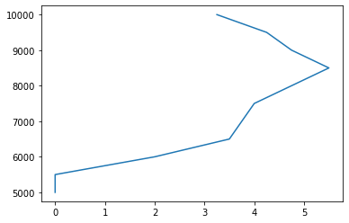 _images/plot_dual_doppler_output_65_1.png