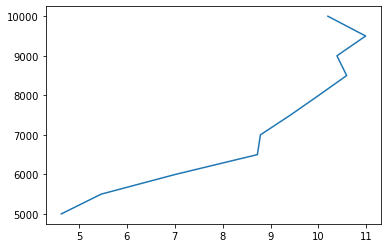 _images/plot_dual_doppler_output_66_1.png