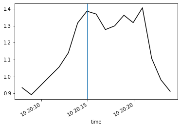 _images/plot_dual_doppler_output_76_1.png