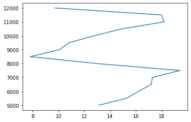 _images/plot_dual_doppler_output_8_1.png