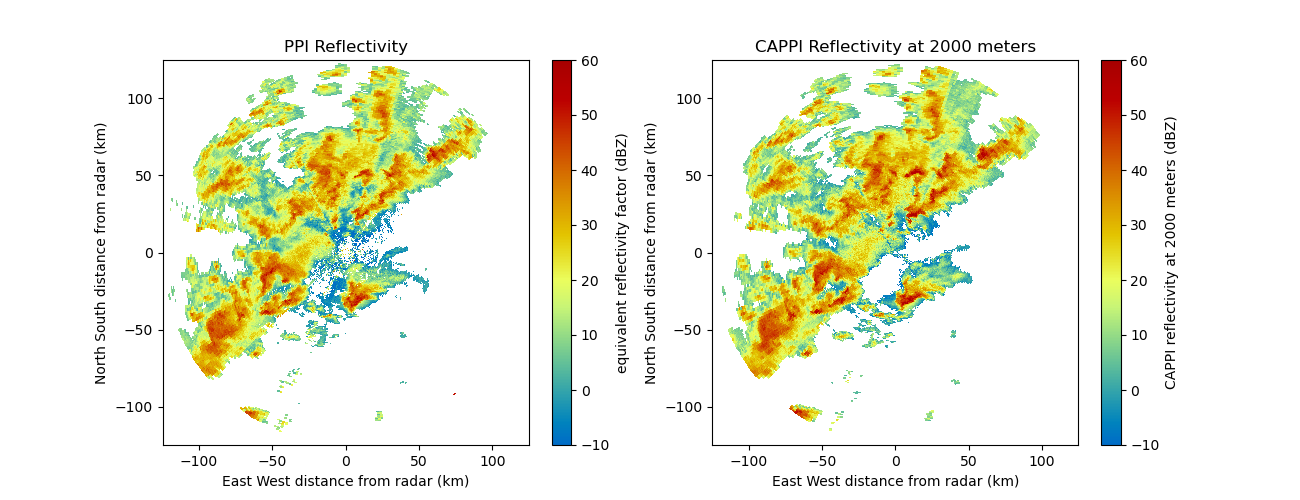 PPI Reflectivity, CAPPI Reflectivity at 2000 meters