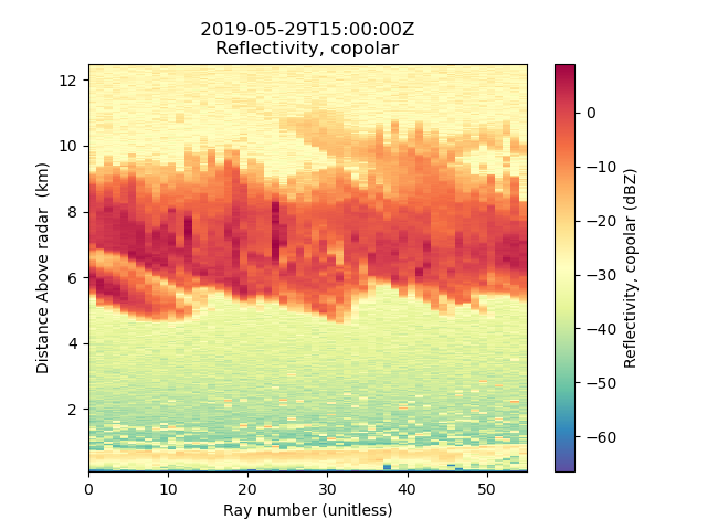 2019-05-29T15:00:00Z  Reflectivity, copolar