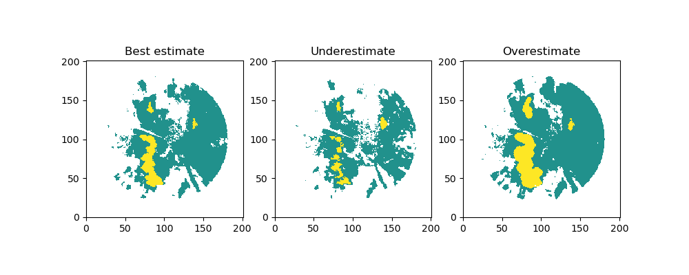 Best estimate, Underestimate, Overestimate