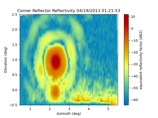 Corner Reflector Reflectivity 04/19/2013 01:21:53