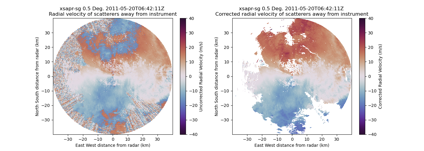 xsapr-sg 0.5 Deg. 2011-05-20T06:42:11Z  Radial velocity of scatterers away from instrument, xsapr-sg 0.5 Deg. 2011-05-20T06:42:11Z  Corrected radial velocity of scatterers away from instrument