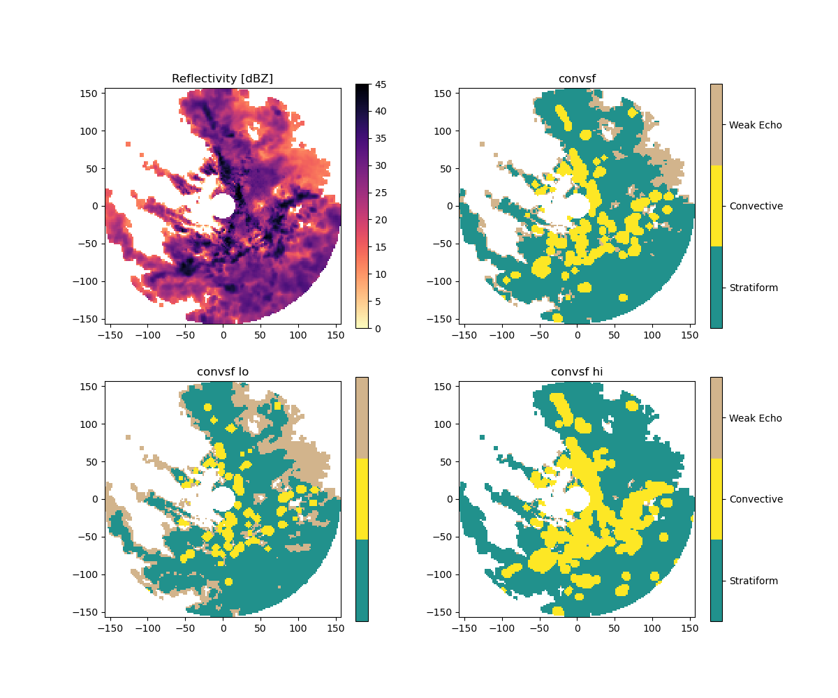 Reflectivity [dBZ], convsf, convsf lo, convsf hi