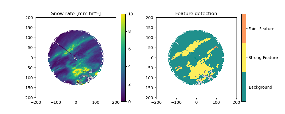 Snow rate [mm hr$^{-1}$], Feature detection