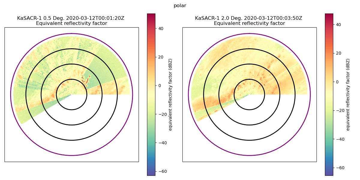 polar, KaSACR-1 0.5 Deg. 2020-03-12T00:01:20Z  Equivalent reflectivity factor, KaSACR-1 2.0 Deg. 2020-03-12T00:03:50Z  Equivalent reflectivity factor