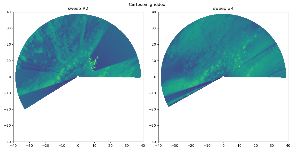 Cartesian gridded, sweep #2, sweep #4