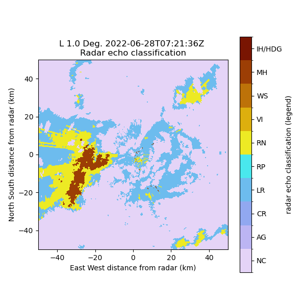 L 1.0 Deg. 2022-06-28T07:21:36Z  Radar echo classification