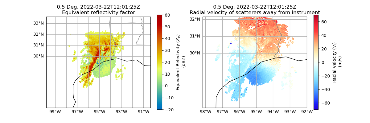 0.5 Deg. 2022-03-22T12:01:25Z  Equivalent reflectivity factor,  0.5 Deg. 2022-03-22T12:01:25Z  Radial velocity of scatterers away from instrument