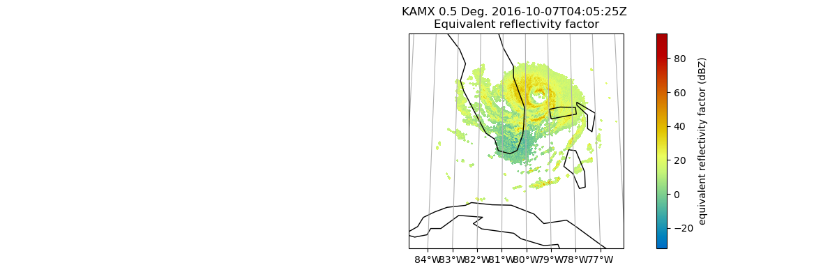 KAMX 0.5 Deg. 2016-10-07T04:05:25Z Equivalent reflectivity factor