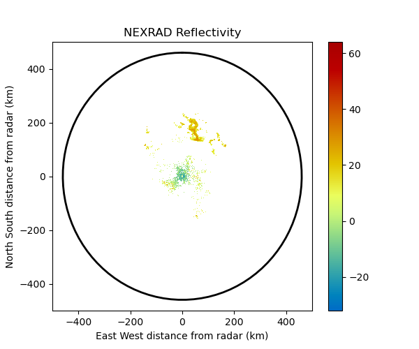 NEXRAD Reflectivity