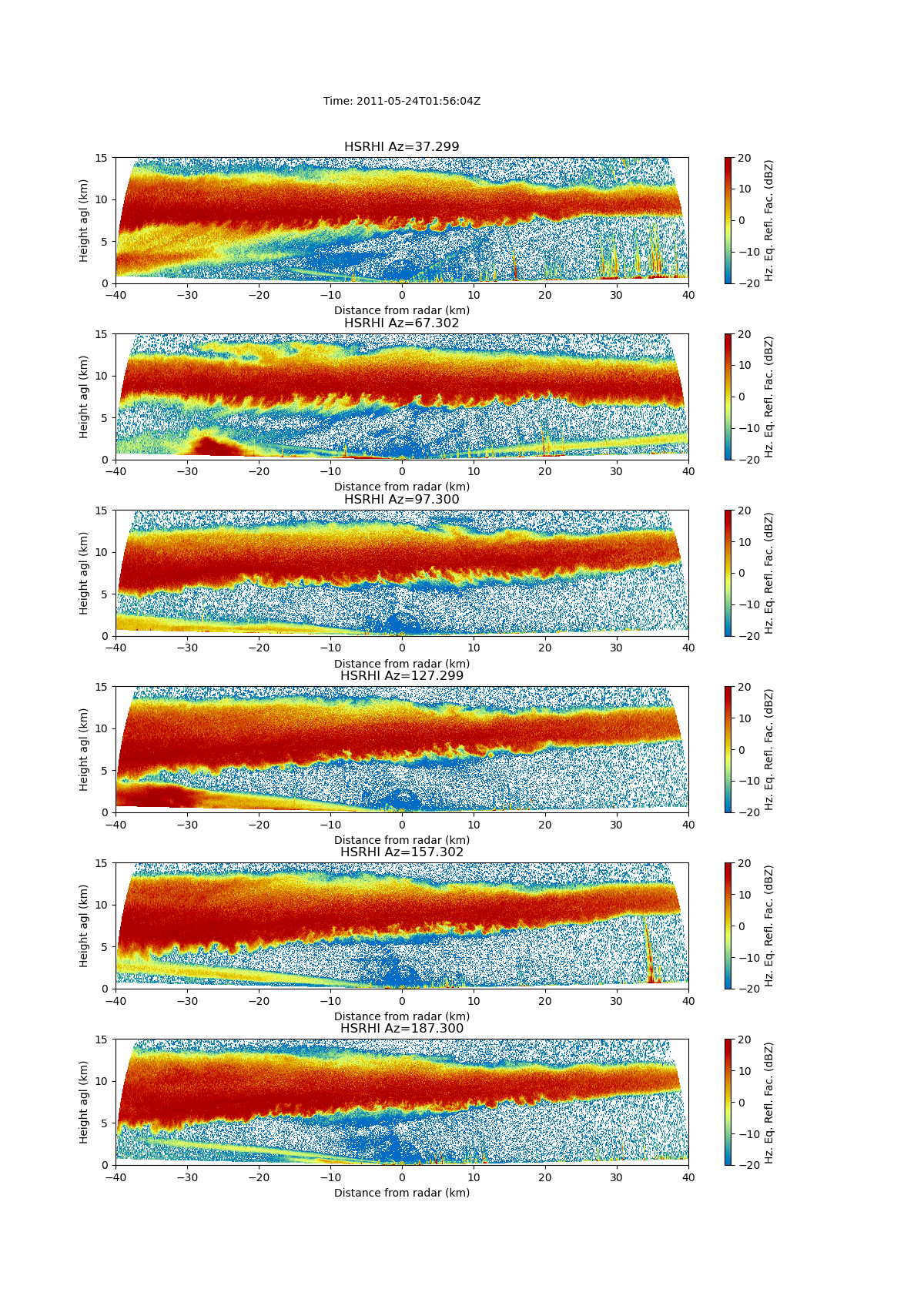 HSRHI Az=37.299, HSRHI Az=67.302, HSRHI Az=97.300, HSRHI Az=127.299, HSRHI Az=157.302, HSRHI Az=187.300