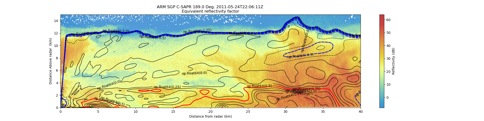ARM SGP C-SAPR 189.0 Deg. 2011-05-24T22:06:11Z  Equivalent reflectivity factor