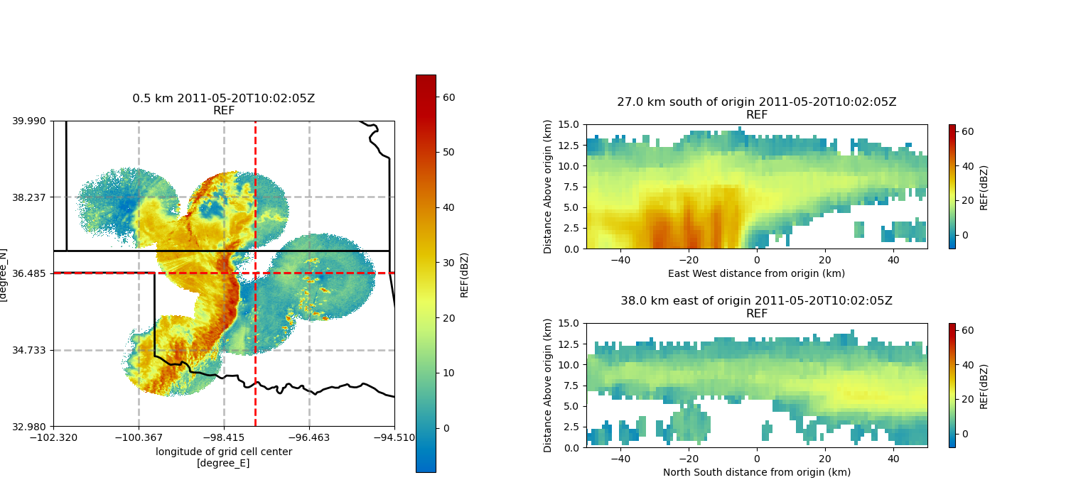 0.5 km 2011-05-20T10:02:05Z  REF,  38.0 km east of origin 2011-05-20T10:02:05Z  REF,  27.0 km south of origin 2011-05-20T10:02:05Z  REF