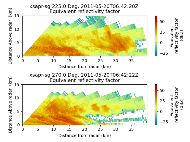 xsapr-sg 225.0 Deg. 2011-05-20T06:42:20Z  Equivalent reflectivity factor, xsapr-sg 270.0 Deg. 2011-05-20T06:42:22Z  Equivalent reflectivity factor