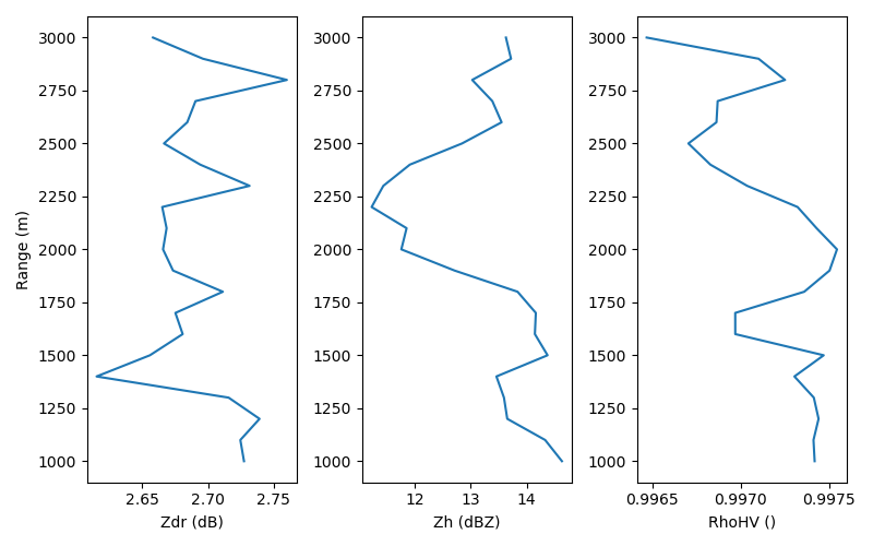 plot zdr check